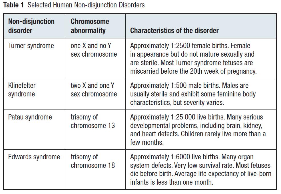 Outcomes of Non-disjunction Errors Trisomy Means 3 homologous chromosomes