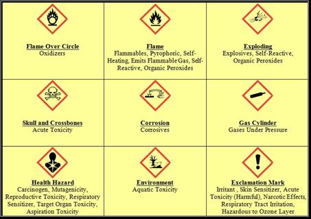 Section 14: Transport Information This section provides guidance on classification information for shipping and transporting of hazardous chemical(s) by road, air, rail, or sea.