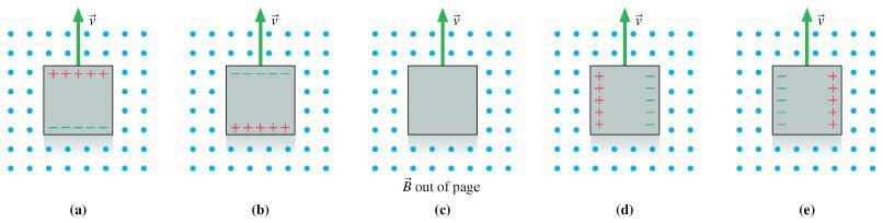 Question 1 The square conductor moves upward through a uniform magnetic field that is directed out of the diagram.