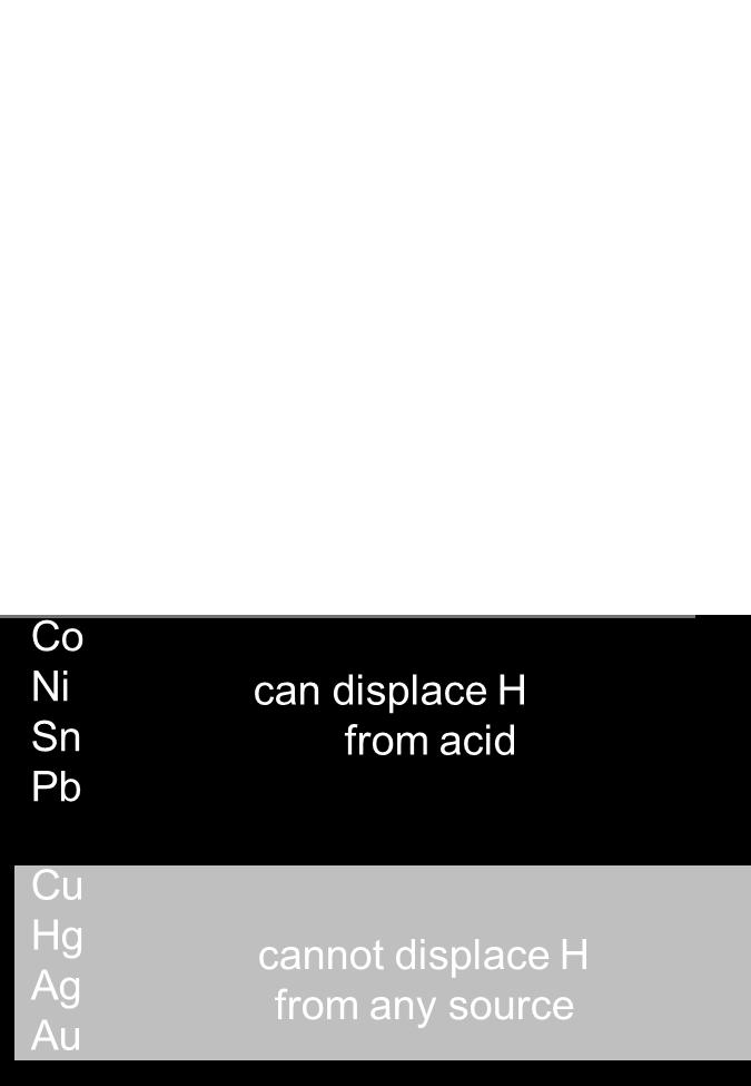 Now we can answer: Zn + 2HCl => ZnCl 2 + H 2 2Na + 2H 2 O = 2NaOH + H 2 2Au + 6HNO 3 => 2Au(NO 3 ) 3 + 3H 2 Ni + 2H 2 O => Ni(OH) 2 + H 2 Mg + 2H 2 O =>Mg(OH) 2 + H 2 x x x (if water is heated to