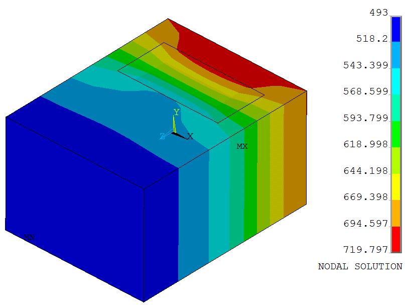 Figure 10 Numerical test for K 11 coefficient estimation Table 2. Mechanical & thermal characteristics of the layered shell material Steel Equivalent material TEMP [ K] 293 473 573 673 E 1 [N/m 2 ] 2.