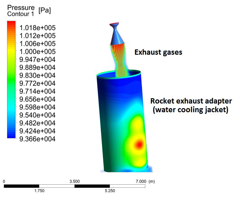 Figure 11. Pressure distribution on water-cooling adapter Figure 12.