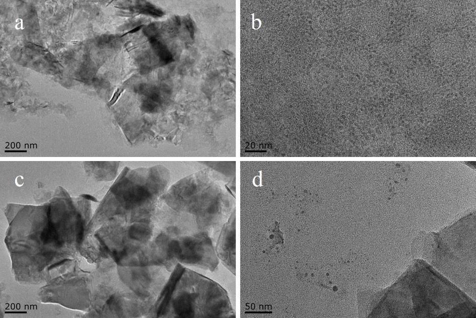 Fig.S1 (a), (b) TEM images of MoS 2 nanosheets and QDs prepared in 45 vol% ethanol/water solution. (c), (d) TEM images of MoS 2 nanosheets and QDs prepared in DMF.