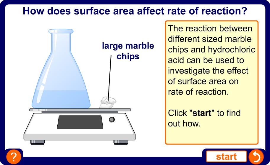 The effect of surface
