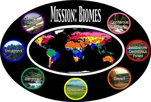 Biomes A biome is a large geographical area with a similar climate. The Biosphere The biosphere is the region on Earth where all life exists.