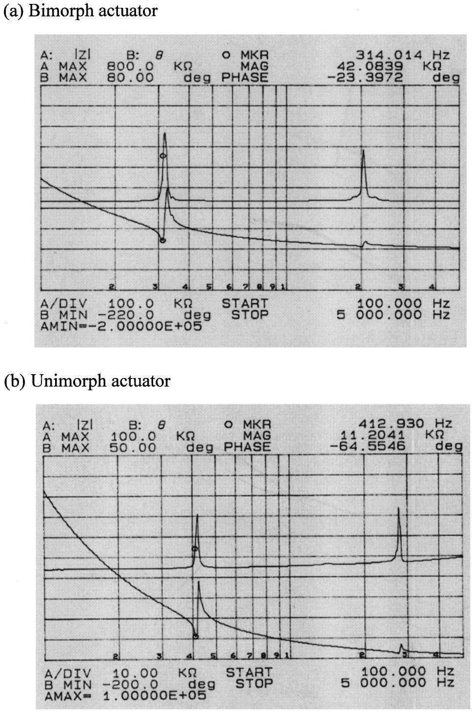 3356 J. Appl. Phys., Vol. 86, No. 6, 15 September 1999 Wang et al. FIG. 4. Tip displacement of a RAINBOW actuator is plotted against driving frequency at several driving field. FIG. 3.