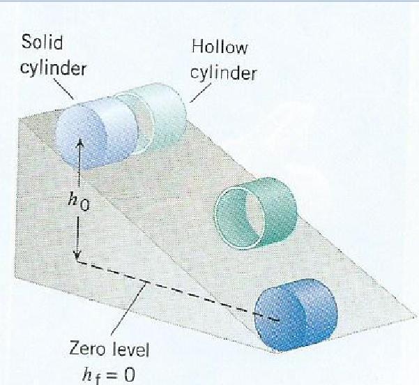 Rotational Kinetic Enegy example: A thin walled hollow cylinde (mass = m h, adius = h ) and a solid cylinde ( mass = m s, adius = s ) stat fom est at the top of an incline.