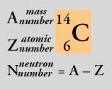 nucleon: proton or neutron nuclide: nucleus uniquely specified by number of protons (Z) and neutrons (N) mass number: A=Z+N isotopes: nuclides with the