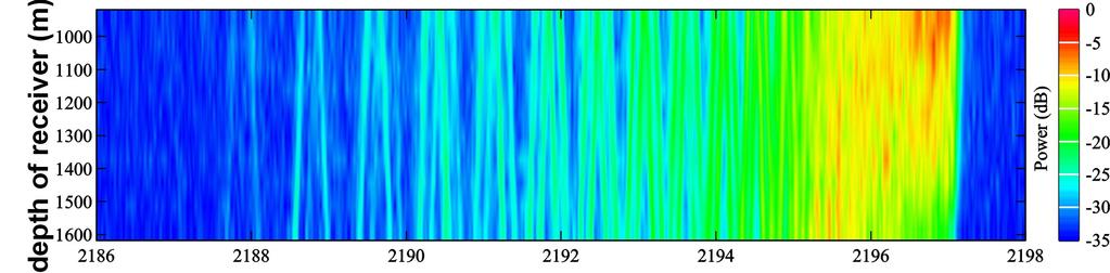 Investigation of Near-Axial Interference Effects in Long Range Acoustic Propagation in the Ocean Natalie S. Grigorieva Department of Applied Mathematics and Mathematical Modeling St.