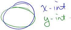 EXPLORE (5)! Circle the points that are intercepts label as x-intercept or y-intercept. A) ** 6, 0 B) ** 6,19 C) 1, 6 D) 4.83, 0 E) 1.6, 0.304 F) 0, 3 G) 0, 0 H) 5, 5 I) 0, 51 EXPLORE (6)!