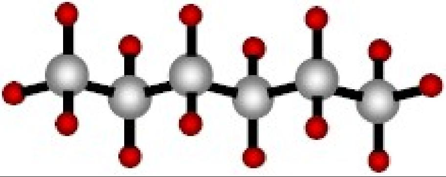 Isomers Molecules with same