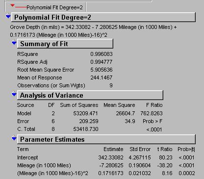 Tire Wear Example: JMP Output We used the Fit Y by X platform of JMP Reduces
