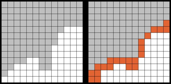 Figure 3: Mixed pattern two homogeneous types (white and grey) and heterogeneous area (red), where radius r is 60m and cell size is 30x30m Let us denote homogeneous areas of a type L as H L.