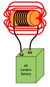 Magnetism Electrical current creates a magnetic field around it; a steady current creates a steady magnetic field Coil allowing to contain a large area of wire within a small space; therefore