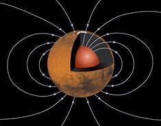Travel time from Earth, effects the sun has on Mars (Sunlight and Magnetic Field) The total travel time from Earth to Mars takes about between 150-300 days depending on the speed of the launch or