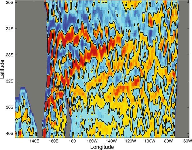 latitude and time, from OFES. Color saturates at 0.2ms 1 (blue) and 0.2ms 1 (red).