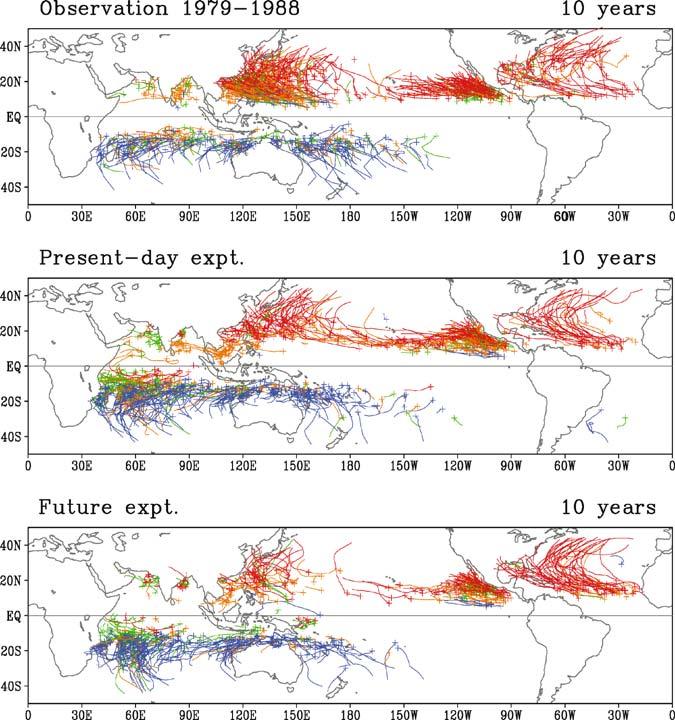 Color Plates 281 Fig. 7.2 Tropical cyclone tracks of the observational data (top), the present-day (middle), and the future climate experiments (bottom).