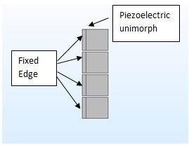 (b) Schematic of the wide array cantilever beam (a) Single wide cantilever beam