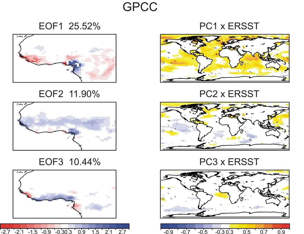 Observational leading EOFs of July-September (JAS) WAM precipitation in 1961-2009, neither filter nor detrending is applied: EOF1 shows negative anomalies in the western part of the WAM region, and