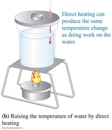2 31 Part 2: (Recap) Heat Capacity Substances have an ability to hold heat that goes to the atomic level.