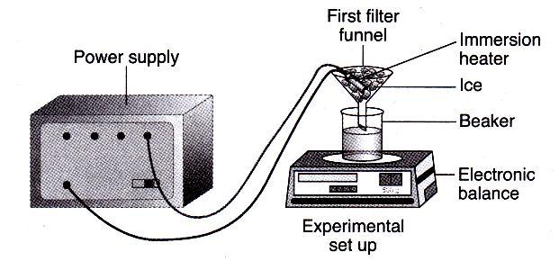 Heating curve Fill the empty boxes for the heating curve below with the following words Solid, liquid, gas, boiling