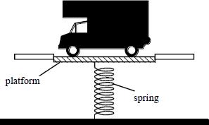 Q4. The diagram below shows a lorry of mass 1. 10 3 kg parked on a platform used to weigh vehicles. The lorry compresses the spring that supports the platform by 0.030 m.