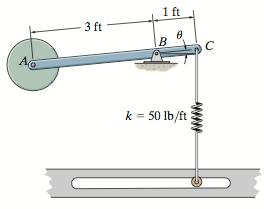 Problem 06 Determine the angles θ for equilibrium of the 4-lb disk using the principle of virtual work. Neglect the weight of the rod.