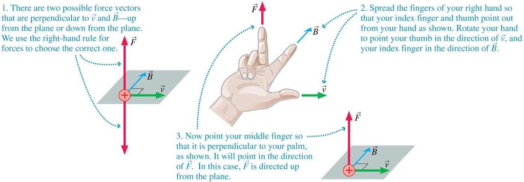 Right-Hand Rule for Forces Slide