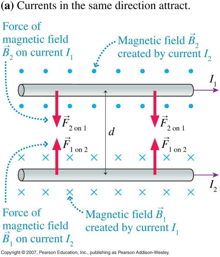 ILB Magnitude of the force on a