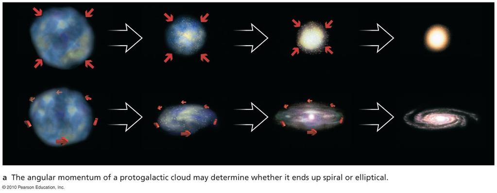 Conditions in Protogalactic Cloud?