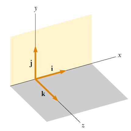 Orthogonal Unit Vectors If A is parallel or antiparallel to B, then A B = 0;