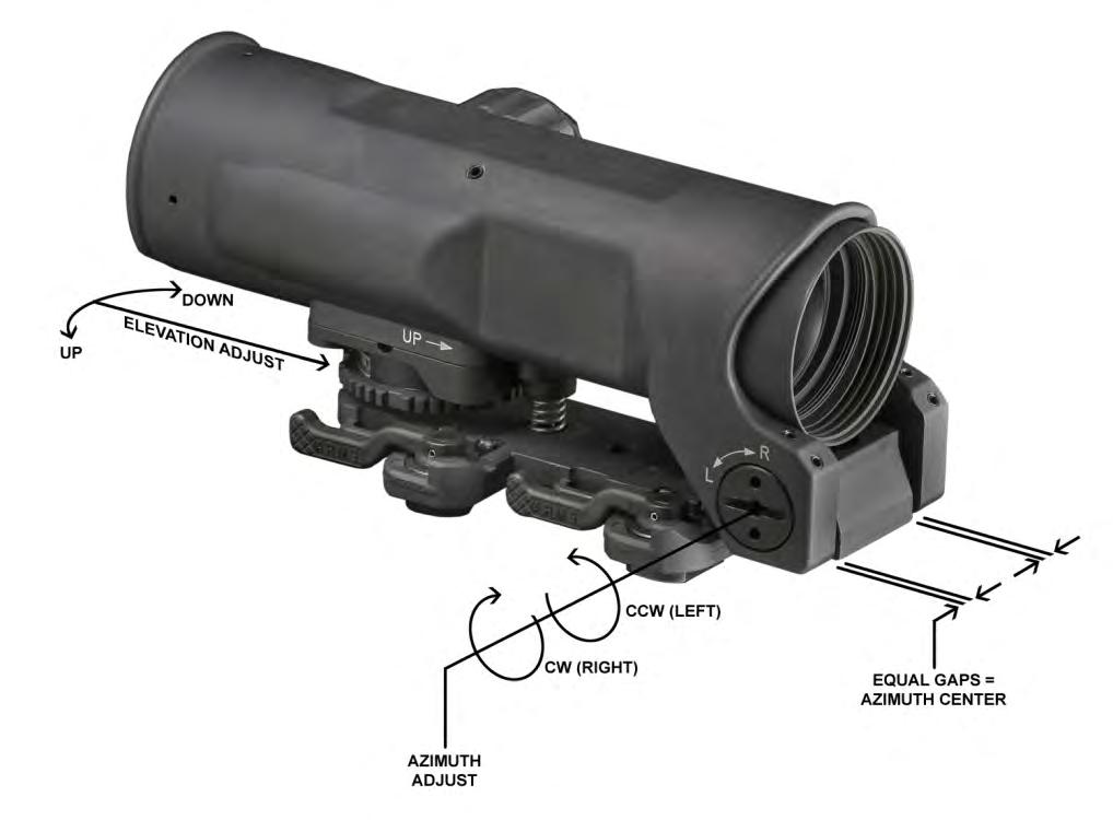 Figure 2-3 2.3 QUICK ZEROING Detailed zeroing is provided later in this manual. The following procedure is provided for users familiar with optical sight zeroing.