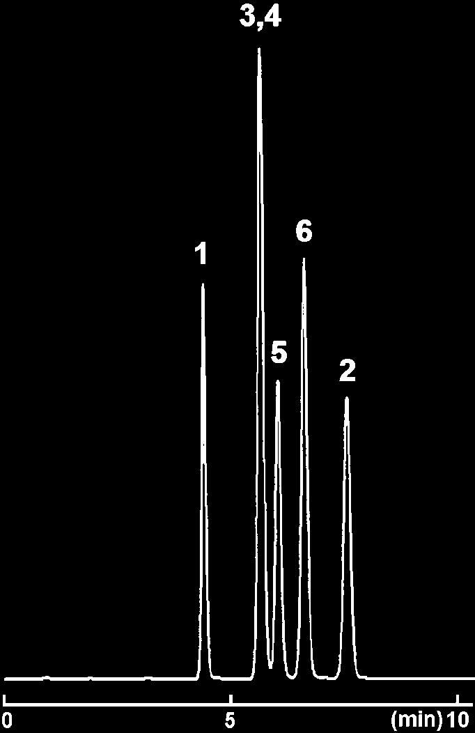 -150mm Mobile phase: Methanol/ H 2 O = 60/40 Flow rate: 1.0 ml/min Temperature: 30 C Detection: UV254nm Sample: 1; Toluene (3.3 g) 2; Chlorobenzene (3.3 g) 3; Bromobenzene (3.