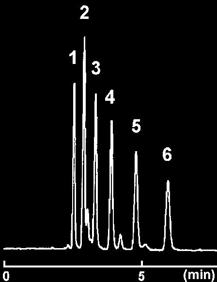 6mmI.D.-150mm Mobile phase: Methanol/H 2 O = 80/20 Flow rate: 1.0 ml/min Temperature: 30 C Detection: UV254nm Sample: 1; Benzene (1.67 g) 2; Toluene (1.67 g) 3; Ethylbenzene (1.
