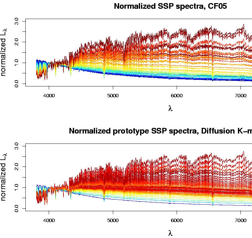 Estimation of Star Formation History Using Galaxy Spectra [Cid Fernandes et al. 24; J.