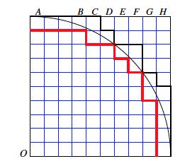 The squares of the grid paper are congruent; that is, they are all equal in size and, thus, area.