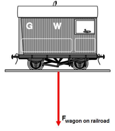 Slide 23 / 51 23 railroad wagon pushes down on a railroad with a force of 200 kn. Which of the following is the reaction force?