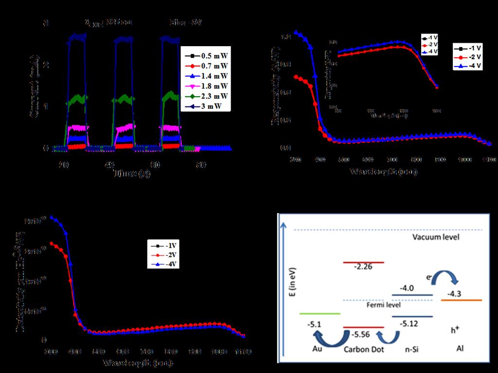 FIG.3.Typical switching characteristics of the heterojunction device with fixed bias voltage (-3 V) with different illuminated powers under 325 nm laser excitation.