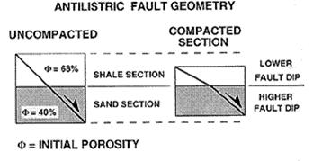 A Method for Predicting Thick Sand Intervals Did you ever drill a well that did not contain sand or encountered unexpectedly thin sands? If so, then the following technique may help.