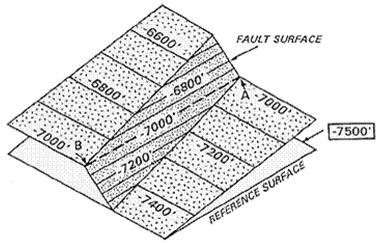 Implied Fault Analysis on Structure Maps Structure maps in faulted areas are often prepared without the use of fault surface maps (Tearpock and Bischke, 1991).