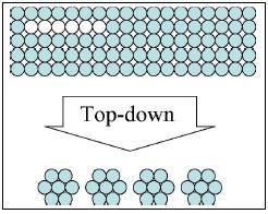 TOP-DOWN Nano-Fabrication The principle of TOP-DOWN methods of nanofabrication is the deliberate control of fabrication of every element of a nanosystem unit by unit (ideally atom by atom).