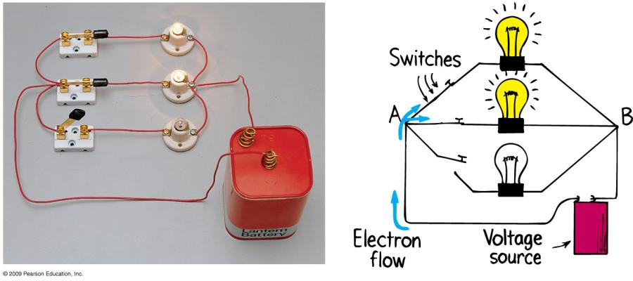 heating => filament glows Where do the electrons come from?