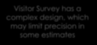 Visitor Survey is Powerful, but Visitor Survey has a complex design, which may limit precision in some estimates The Visitor Survey is
