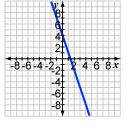 the line with the equation y = 1/3x + 4?