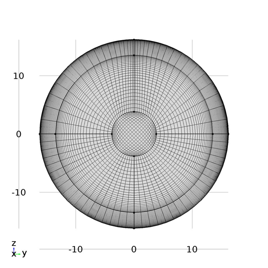 Electromagnetic interaction of a small magnet and liquid metal flow in a pipe... (b) (a) Fig. 5. Typical structure of the Comsol meshes: (a) view of the cross-section, (b) top view.