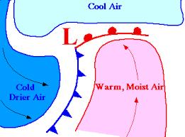 different air masses collide.