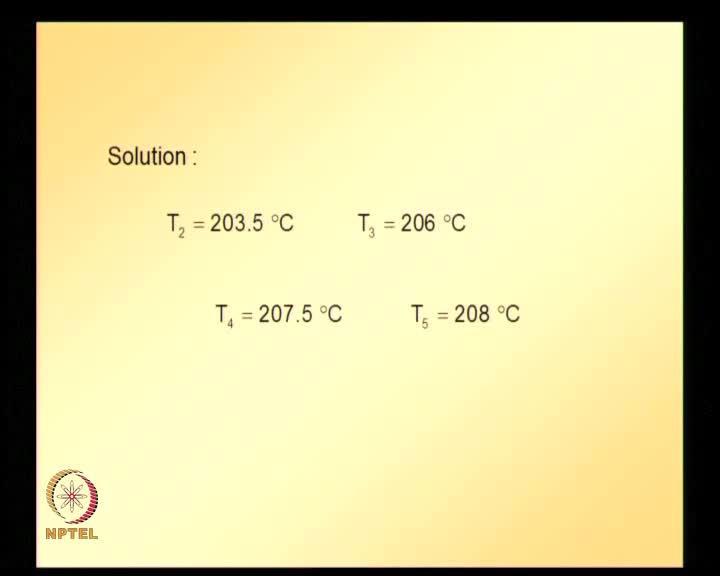 Now making substitution that, T 1 is equal to 200 and Q 5 is equal to 0 and doing partitioning of matrices and rearranging,