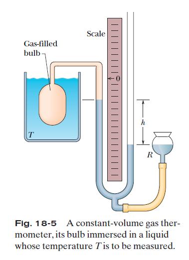 18.4 Measuring Temperature, The Constant Volume Gas Thermometer A constant volume gas thermometer consists of a gasfilled bulb connected by a tube to a mercury manometer.