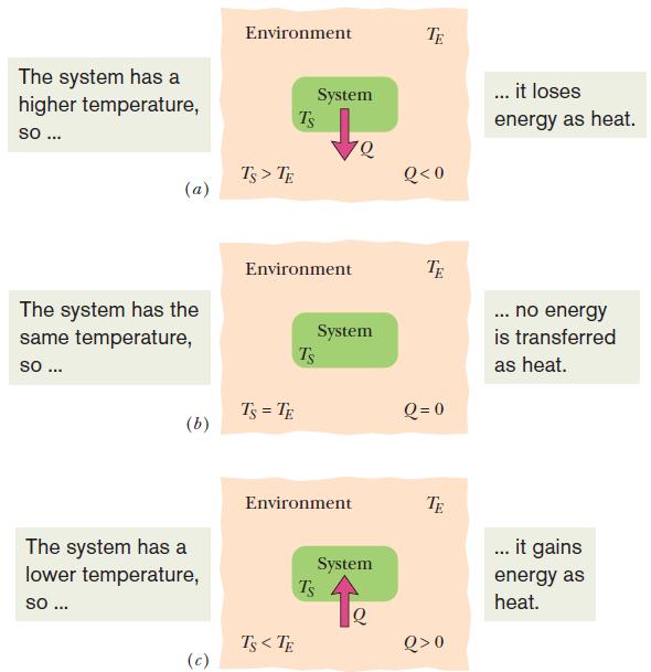 7: Temperature and Heat Heat is