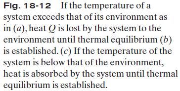 system and its environment